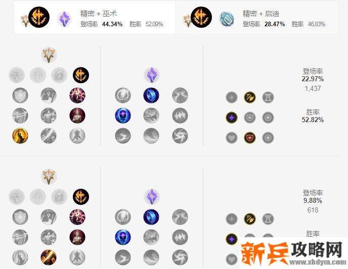 2021伊泽瑞尔符文推荐