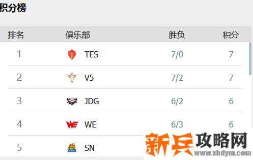 lpl比赛积分怎么算