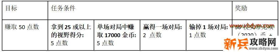 LOL女帝无双通行证作用介绍 丰厚奖励拿到手软