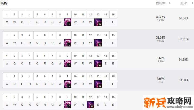 烬主什么副什么