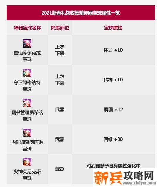 DNF图书馆管理员希瑞什么属性
