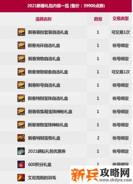 DNF2021新春礼包内容是什么