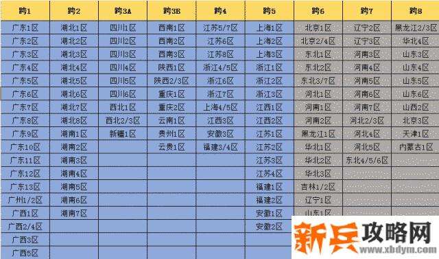 地下城跨区服务器列表