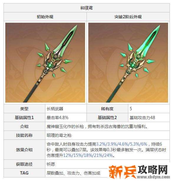 原神和璞鸢90级属性