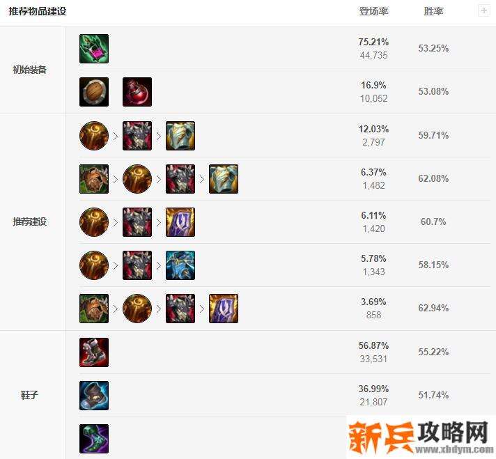 lol塔姆上单出装2020