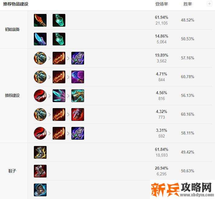 s11剑圣出装天赋