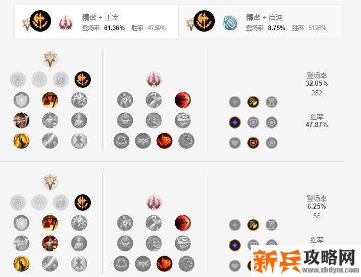 2021皇子符文推荐