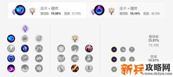 S11猫咪符文推荐