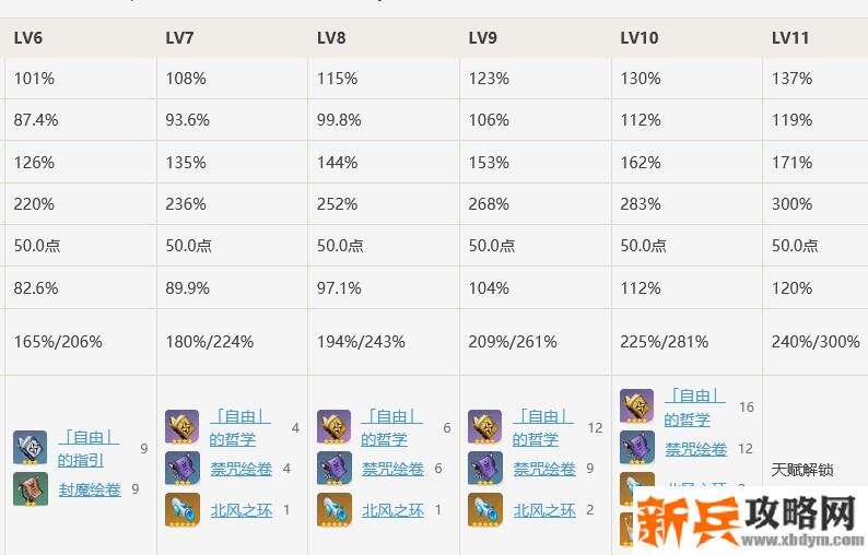 北风之环有什么用