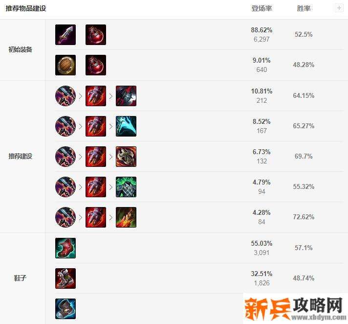 2021年狮子狗上单出装