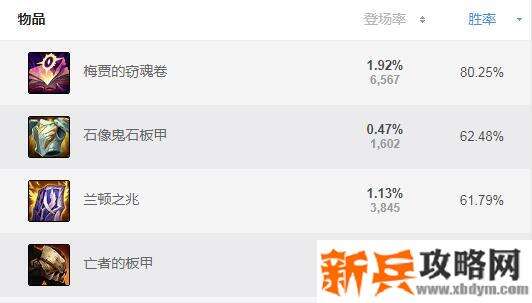 雪人打野出装s11