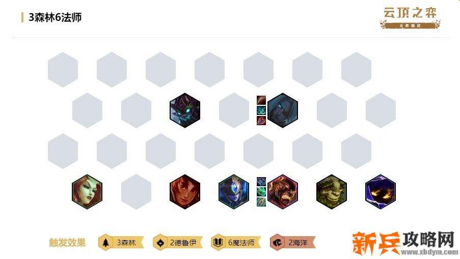 云顶之弈森林德鲁伊阵容搭配