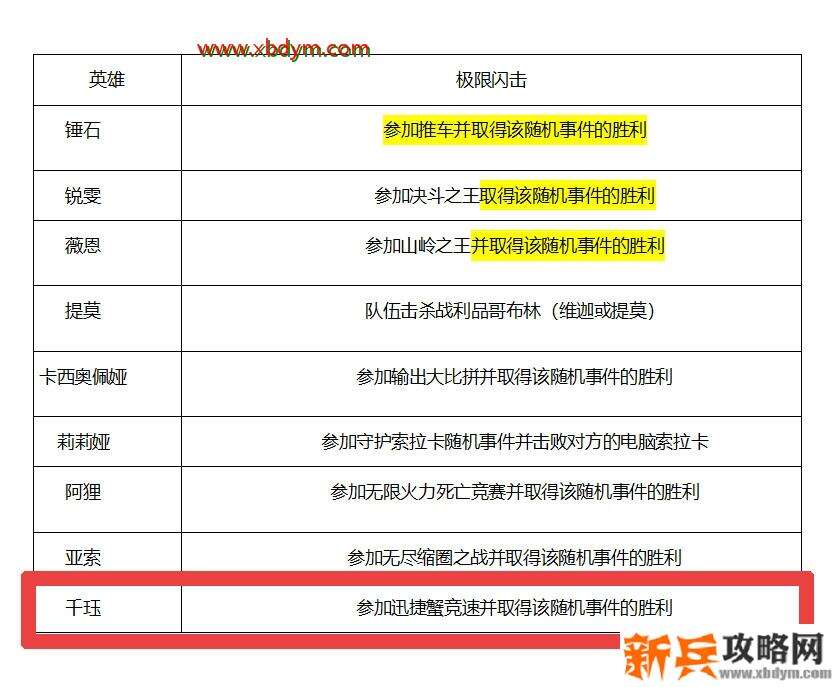LOL千珏灵魂羁绊亲密度获得方法 多种途径可获得