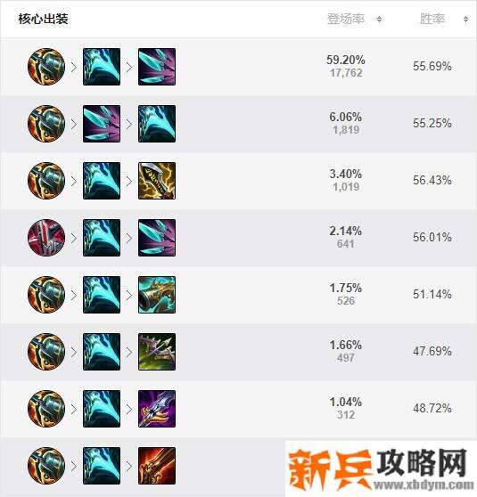 s11卢锡安怎么出装