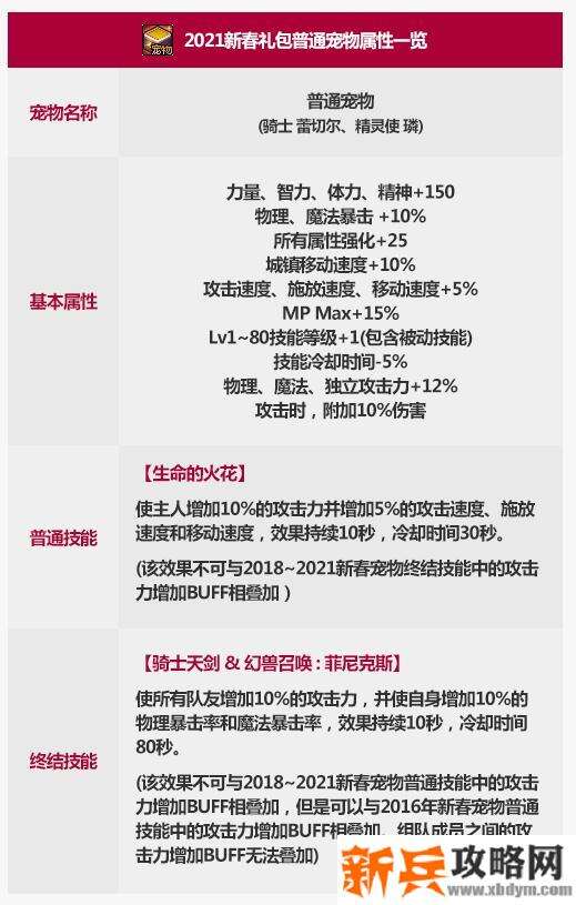 DNF骑士蕾切尔什么属性