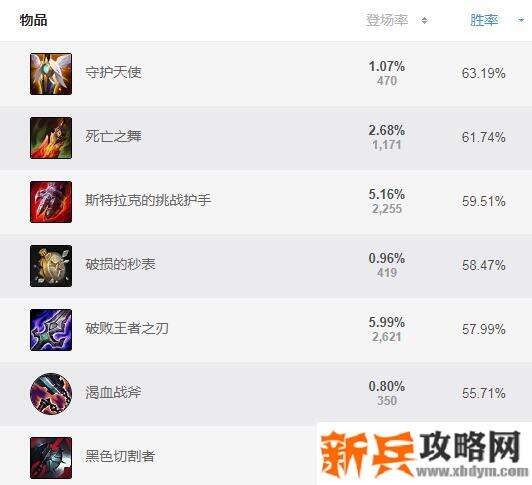 赵信s11打野出装
