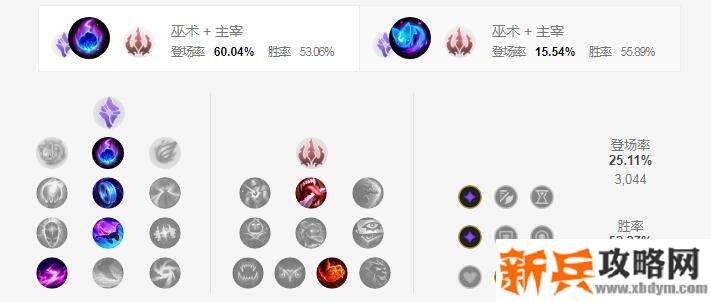 S11风女符文推荐