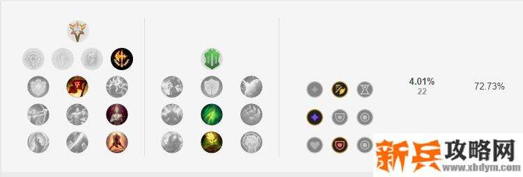 2021狮子狗符文推荐