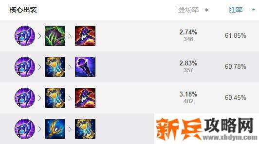 s11发条魔灵出装