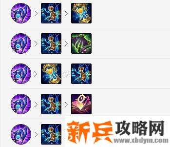 LOL佐伊出什么神话装备