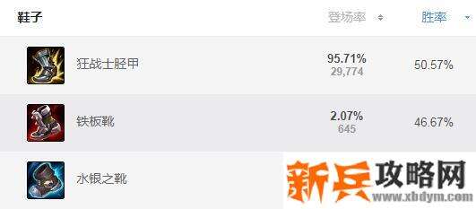 s11亚索怎么出装