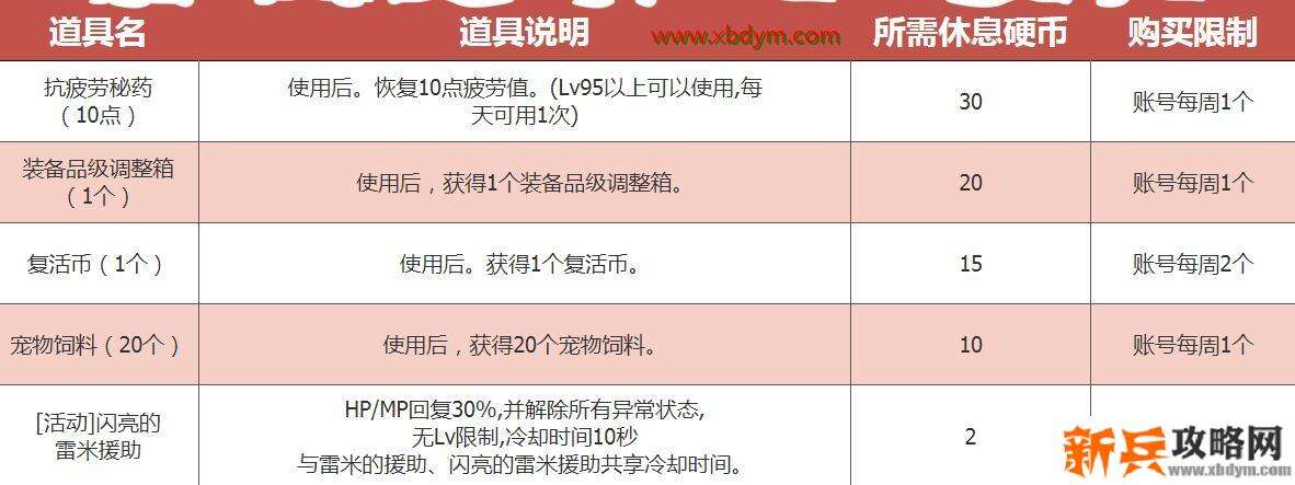 《DNF》休息硬币兑换奖励一览