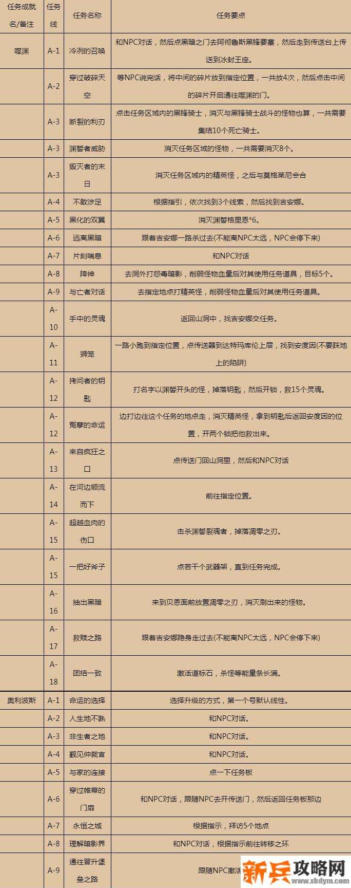 魔兽世界暗影国度任务哪里接