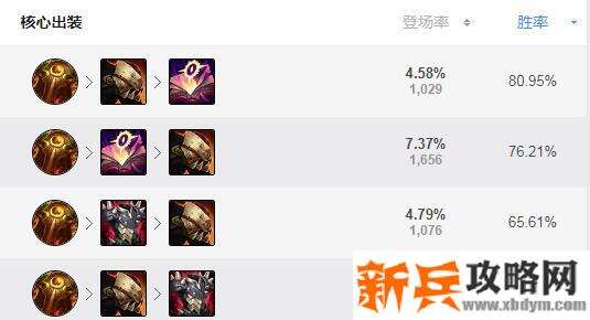 雪人打野出装s11