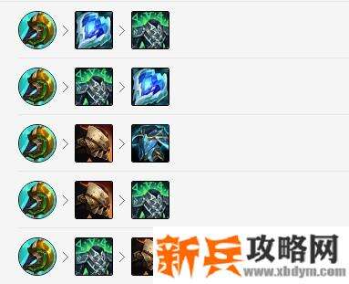 LOL狗头出什么神话装备