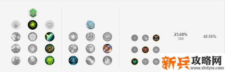 2021泰坦符文推荐