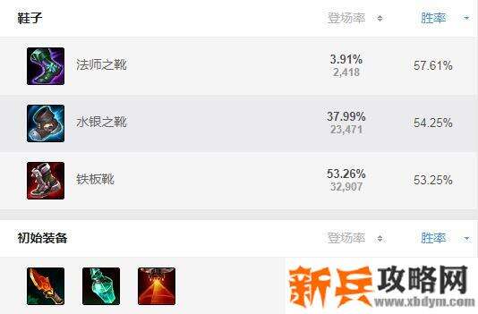 雪人打野出装s11