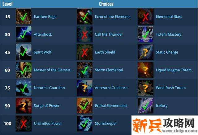 魔兽8.3元素萨天赋加点