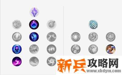 LOL2020泽拉斯符文出装推荐