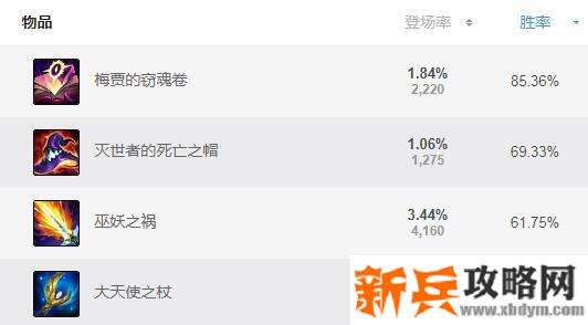 lol卡萨丁出装s11