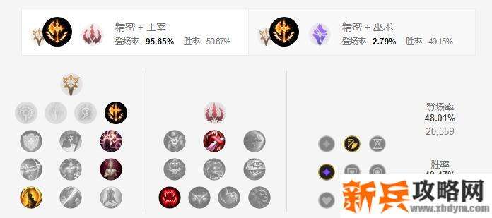 2021莎弥拉符文推荐