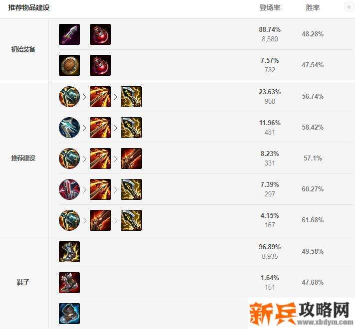 s11金克丝新版本出装