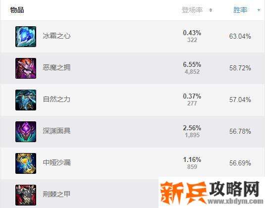 阿木木打野出装s11