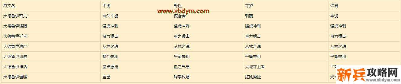 《魔兽世界》9.0符文容器作用介绍