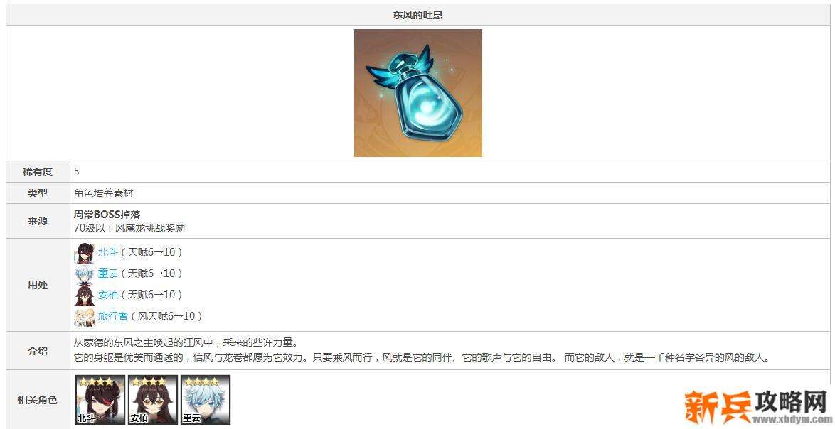 原神龙狼天赋材料对应