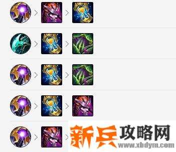 LOL兰博出什么神话装备