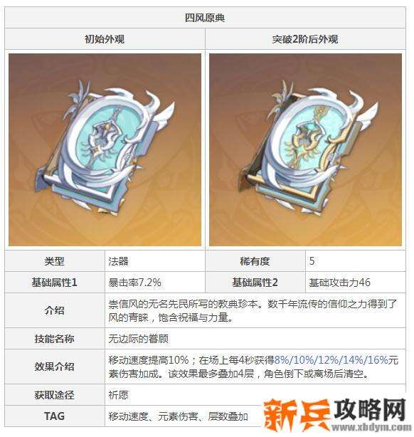 原神四风原典90级属性