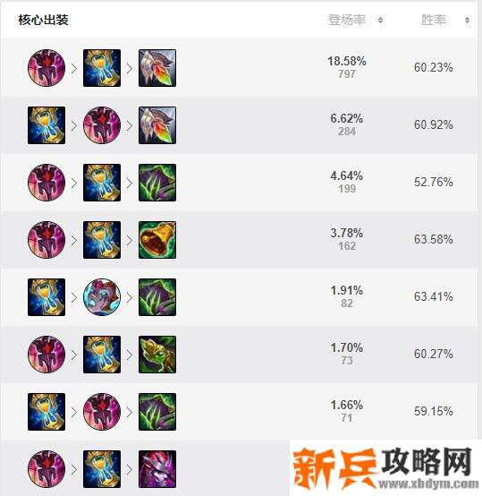 莫甘娜辅助出装s11