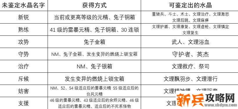 ff14文理技能合成表