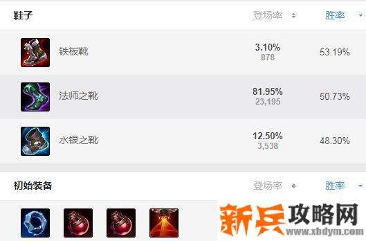 s11发条魔灵出装