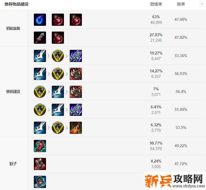 2021伊泽瑞尔出装