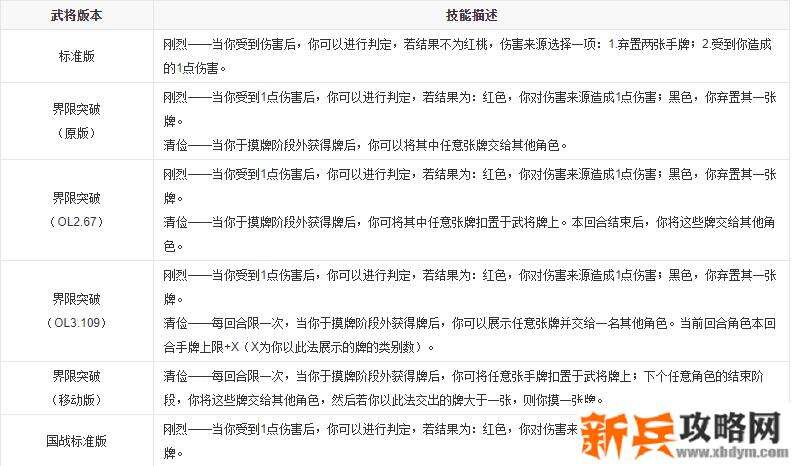 三国杀夏侯惇技能