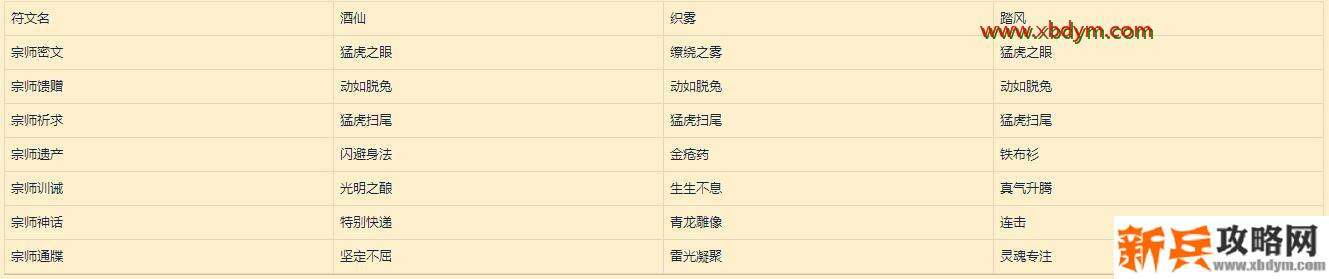 《魔兽世界》9.0符文容器作用介绍