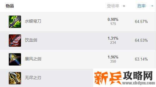 s11vn新版本出装