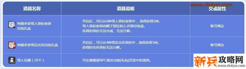 《DNF》12月冬季雪人大作战礼包价格