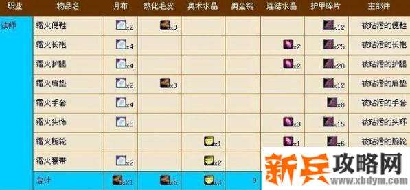 霜火套装兑换材料